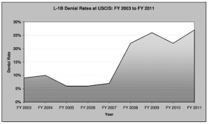 l1 chart1