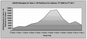 l1 chart3