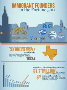 Infographic-immigrants-in-500s-v3